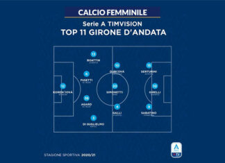 Opta stila la top 11 del girone d’andata: 8 le ‘azzurre’ presenti, Juve e Milan le squadre più rappresentate