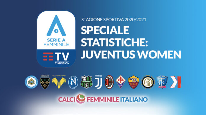 serieA-2020-21-VariE-juventus-women-andata-statistiche-2020