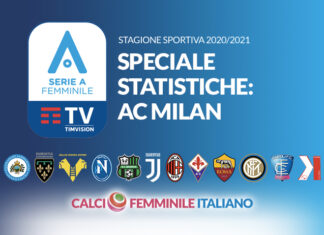 Statistiche AC Milan: miglior difesa del campionato, decisive nei primi 5′ di gioco