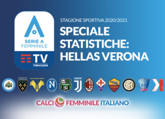 Statistiche Hellas Verona: un finale di stagione di speranza