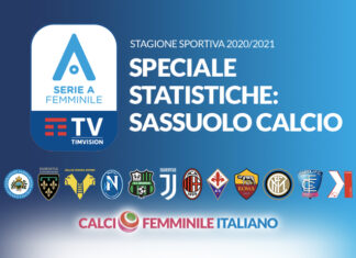 Statistiche Sassuolo: si segna tanto all’inizio del secondo tempo, per nulla tra il 20′ e 30′ del primo