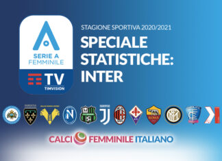 Statistiche Inter: migliorabile la concretizzazione dei goal dal 65′ in poi