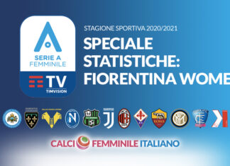 Statistiche Fiorentina: Daniela Sabatino segna il 47% dei goal totali delle Viola