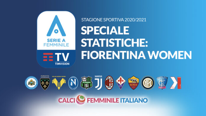 serieA-2020-21-Varie-speciale-statistiche-fiorentina-women-andata-2020
