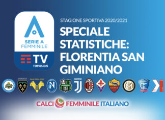 Statistiche Florentia: servono più punti fuori casa