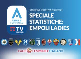 Statistiche Empoli: un attacco molto forte e variegato