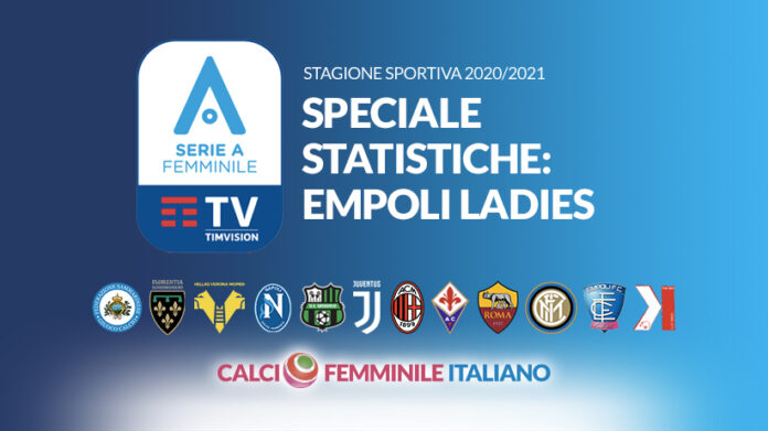 serieA-2020-21-Varie-statistiche-speciale-empoli-ladies-andata-2020