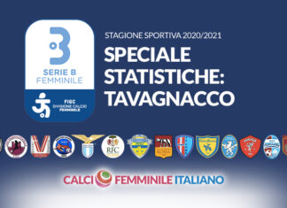 Statistiche Tavagnacco: ribaltare la classifica con i recuperi