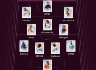 Squadra dell’Anno femminile di UEFA.com: statistiche