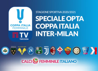 Opta Facts Serie A Femminile 2021: Milan – Inter