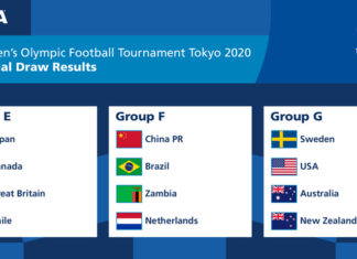 I sorteggi del torneo Olimpico di Tokyo
