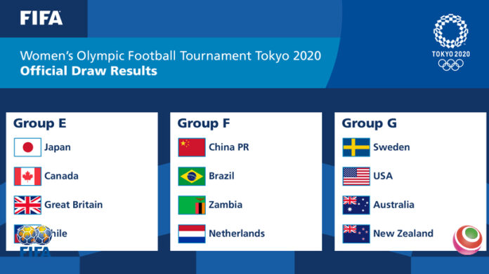 fifa-gironi-torneo-olimpico-tokyo
