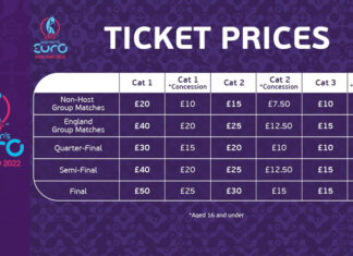 Date e prezzi biglietti di Women’s EURO 2022