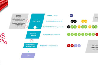 AWSL: nuovo format a partire dalla stagione 2021/22