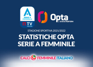 Opta Facts Serie A Femminile 2021: Pomigliano – Sassuolo