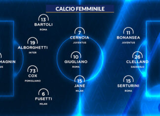 Serie A TimVision 2021/22: la Top 11 della 2ª giornata di campionato