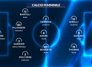 Serie A TimVision 2021/22: la Top 11 della 3ª giornata di campionato