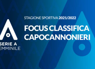 Focus capocannoniere di Serie A Tim Vision Femminile: invariata la testa di classifica, sempre Lana Clelland e Daniela Sabatino al comando