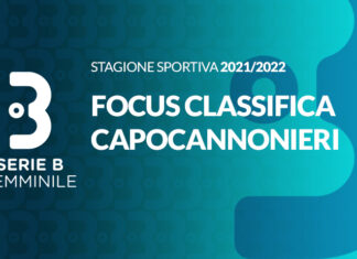 Focus capocannonieri Serie B: comanda, dopo la 4a giornata, Fabiana Costi del Cesena