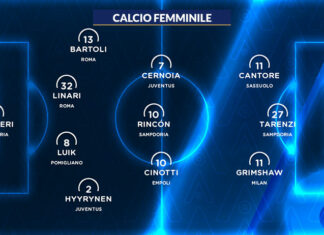 Serie A TimVision 2021/22: la Top 11 della 6ª giornata di campionato