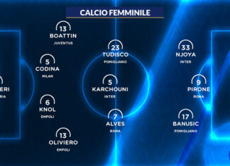 Serie A TimVision 2021/22: la Top 11 della 7ª giornata di campionato
