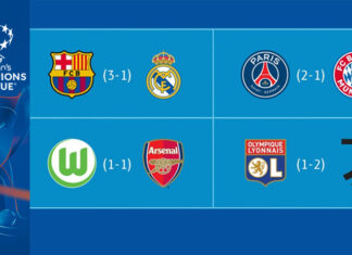 Ritorno quarti di finale di Women’s Champions League: anteprima