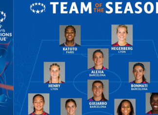 La Squadra della Stagione di Women’s Champions League 2021/22