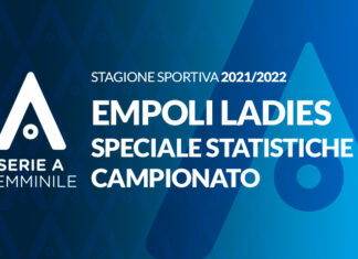 Empoli Ladies: giovani, toste e salve …