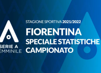 Fiorentina: Daniela Sabatino … il capocannoniere della Serie A è viola!