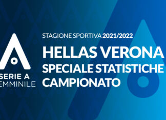 Hellas Verona Women: l’esperienza in Serie A sarà la forza in più