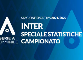 Inter: all’Inter il premio disciplina… peccato per quel black-out!
