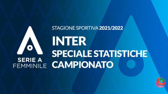 serieA-2021-22-statistiche-inter