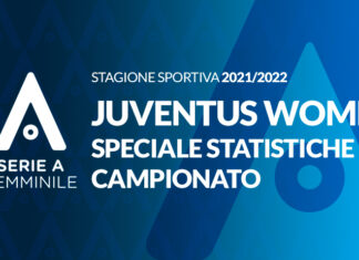 Juventus: quinto Campionato consecutivo… complimenti da tutti gli appassionati di calcio femminile!