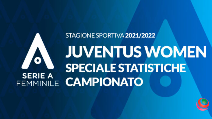 serieA-2021-22-statistiche-juventus-women