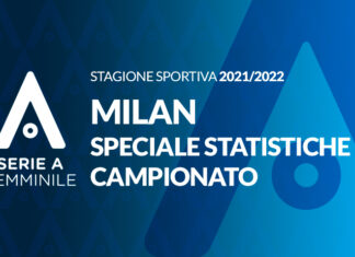Milan: Maurizio Ganz, il grande motivatore al timone delle rossonere …