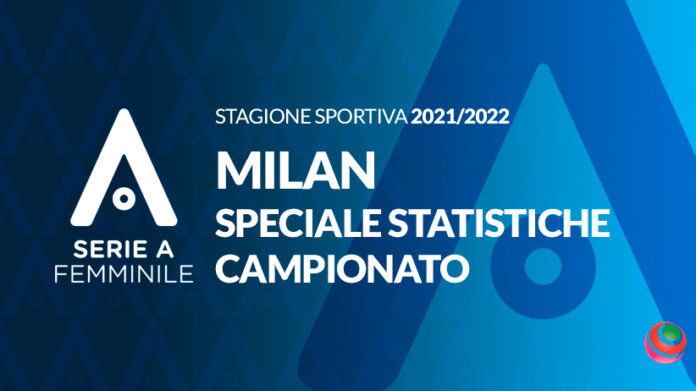 serieA-2021-22-statistiche-milan