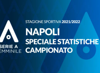 Napoli: ripartire dalla difesa per provare a tornare in Serie A