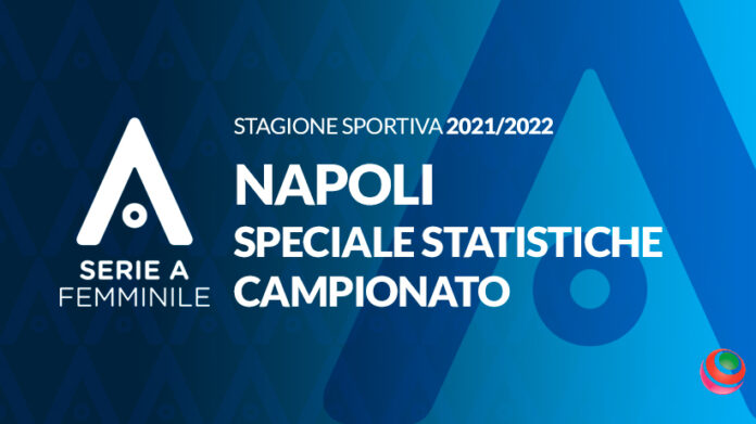 serieA-2021-22-statistiche-napoli