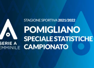 Pomigliano: una salvezza conquistata con merito all’ultimo respiro!