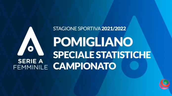 serieA-2021-22-statistiche-pomigliano
