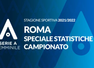 Roma: qualificazione UEFA Women’s Champions League e pronta a lottare per lo scudetto …