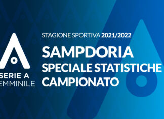 Sampdoria: cerchi blu a spezzare la classifica