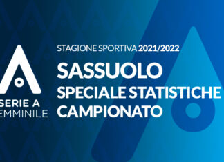 Sassuolo: una stagione fantastica con vista podio ed Europa