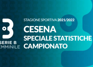 Cesena: la salvezza è arrivata tra le mura di casa…