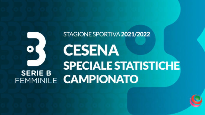 serieB-2021-22-statistiche-cesena