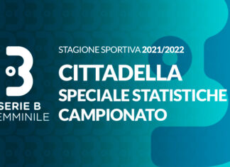 Cittadella: l’avversaria molla, il Cittadella affonda