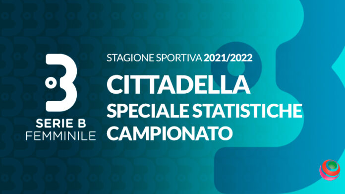 serieB-2021-22-statistiche-cittadella