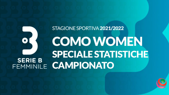 serieB-2021-22-statistiche-como