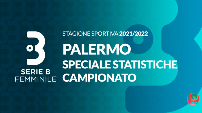 serieB-2021-22-statistiche-palermo