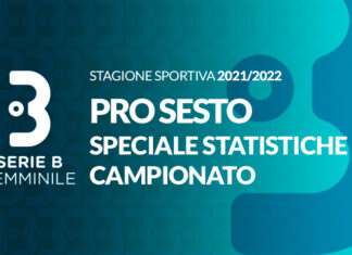 Pro Sesto: buona organizzazione difensiva